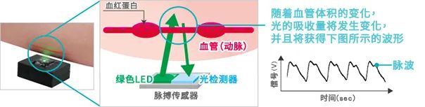 传感器的种类及原理说明(图5)