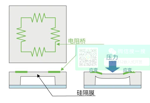 传感器的种类及原理说明(图8)