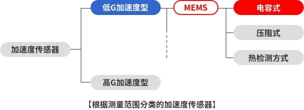 传感器的种类及原理说明(图9)