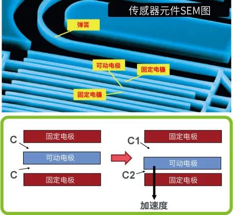 传感器的种类及原理说明(图10)