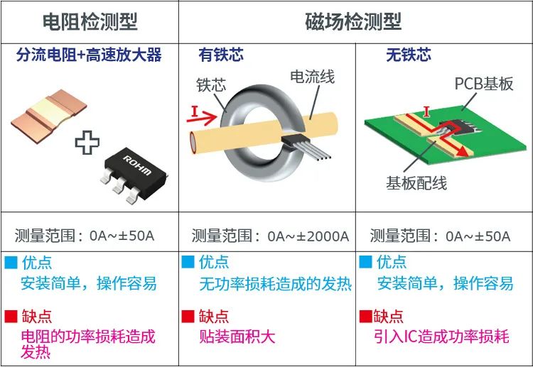 传感器的种类及原理说明(图11)