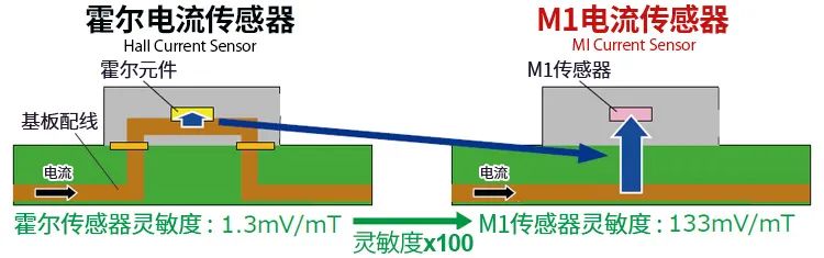 传感器的种类及原理说明(图12)
