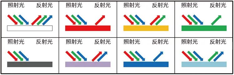 传感器的种类及原理说明(图13)