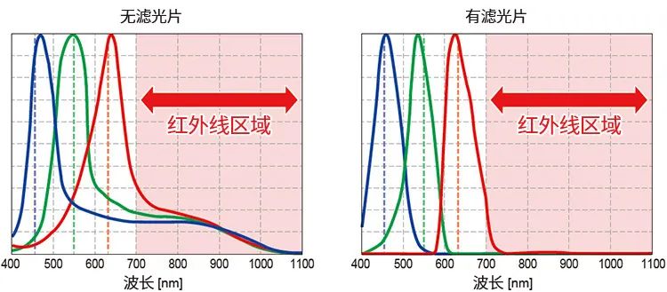 传感器的种类及原理说明(图15)