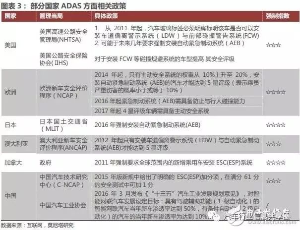 汽车传感器类型和发展路径(图2)