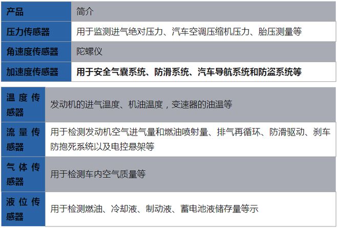 智能汽车里究竟“藏”有多少传感器？(图1)