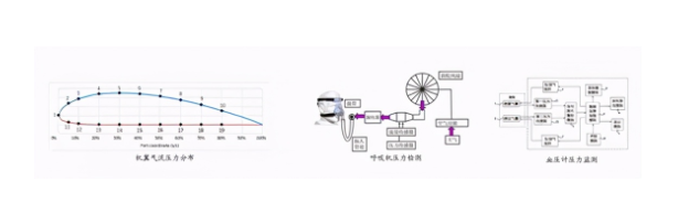 传感器产品技术-压阻式压力传感器解析(图1)