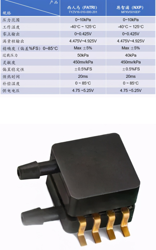 传感器产品技术-压阻式压力传感器解析(图2)