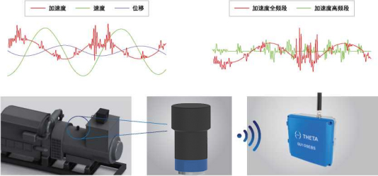 无线温振传感器三轴加速度特性(图4)