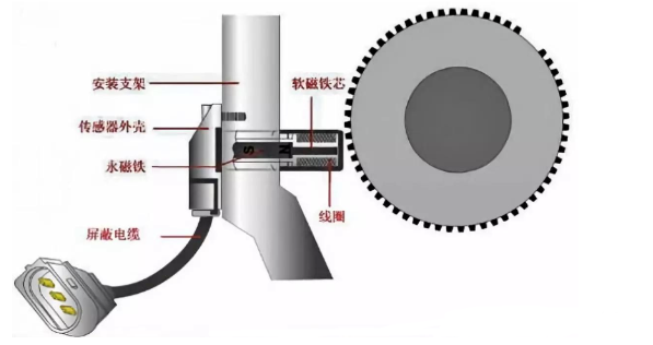 什么是传感器？传感器的类型有哪些？(图1)