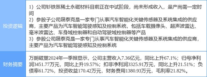 7月15日万朗磁塑涨停分析：稀土磁材无人驾驶传感器概念热股(图2)