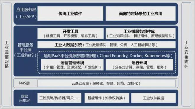 传感器的工业互联网时代(图2)