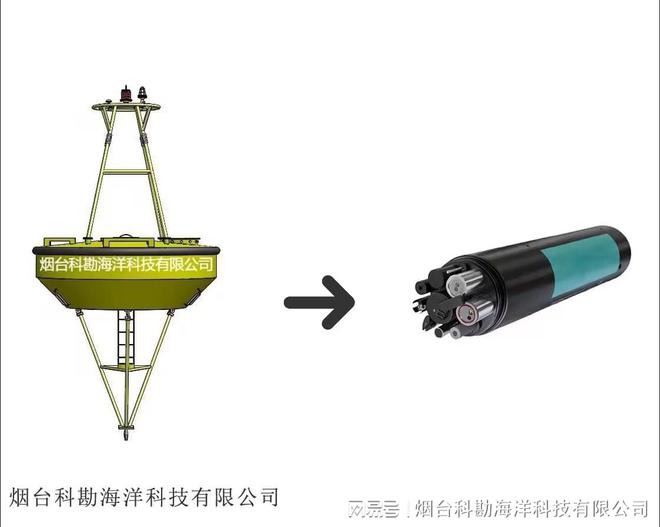 海洋多参传感器：揭秘深海的多重奥秘(图2)