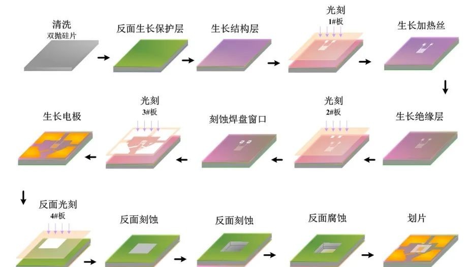 行业前瞻丨MEMS传感器近千亿市场背后的国产突围(图1)