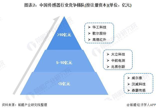 全球首个！原子级量子传感器问世：仅使用单个分子空间分辨率高达01埃【附传感器技术赛道观察图谱】(图7)
