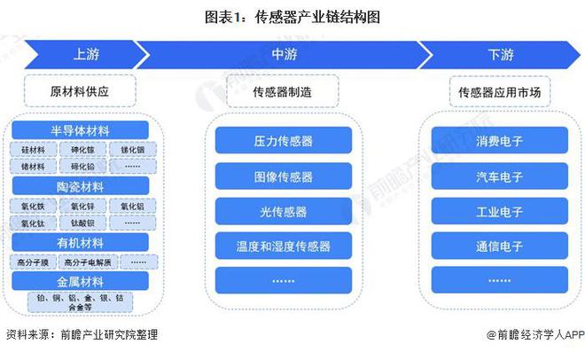 全球首个！原子级量子传感器问世：仅使用单个分子空间分辨率高达01埃【附传感器技术赛道观察图谱】(图2)