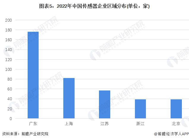 全球首个！原子级量子传感器问世：仅使用单个分子空间分辨率高达01埃【附传感器技术赛道观察图谱】(图6)