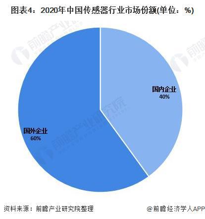 全球首个！原子级量子传感器问世：仅使用单个分子空间分辨率高达01埃【附传感器技术赛道观察图谱】(图8)
