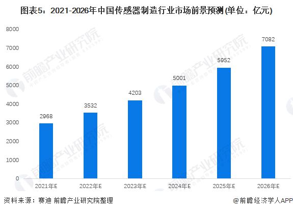 全球首个！原子级量子传感器问世：仅使用单个分子空间分辨率高达01埃【附传感器技术赛道观察图谱】(图9)