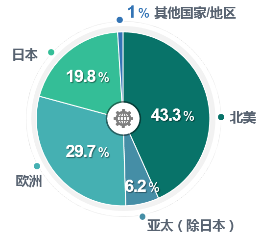 传感器在工业互联网中发挥关键作用(图1)