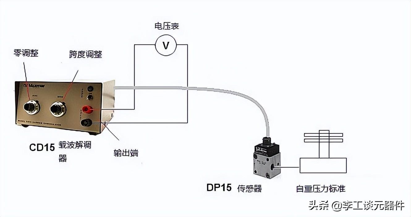 压力传感器怎么校正？这5种方法你必须要会(图1)