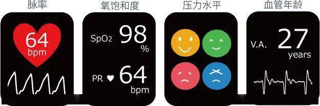 你需要知道的6大传感器原理(图4)
