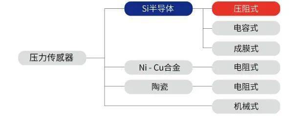 你需要知道的6大传感器原理(图5)