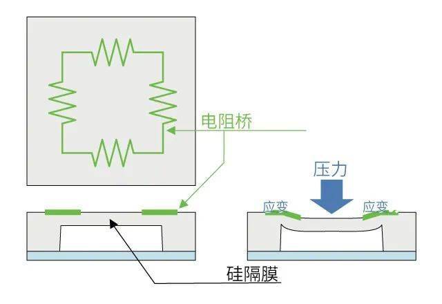 你需要知道的6大传感器原理(图6)