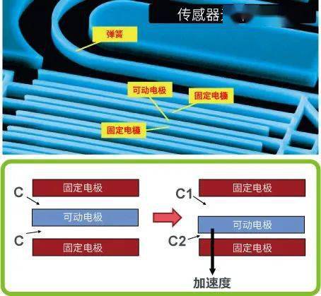 你需要知道的6大传感器原理(图8)