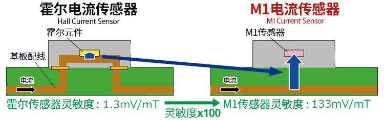 你需要知道的6大传感器原理(图10)