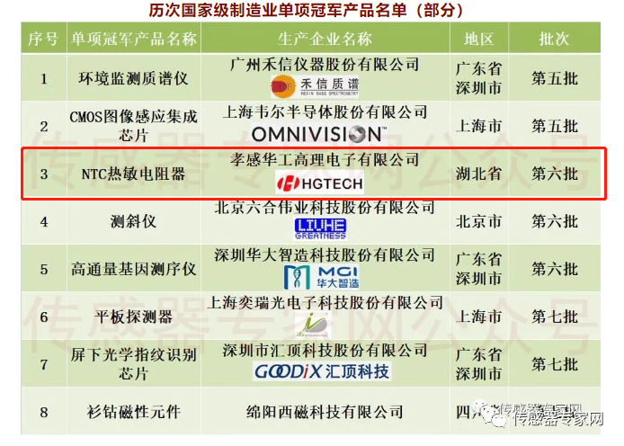 13家国产传感器各细分领域龙头企业！都有谁？很多人都不了解！(图7)