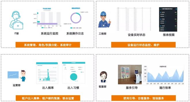 入北京第一印象望京SOHO入望京第一关卡二维码门禁(图5)