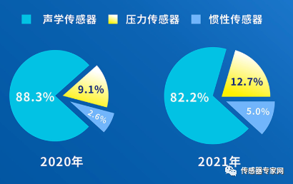 13家国产传感器各细分领域龙头企业！都有谁？很多人都不了解！(图2)