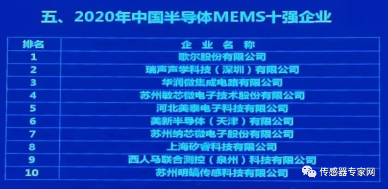 13家国产传感器各细分领域龙头企业！都有谁？很多人都不了解！(图6)