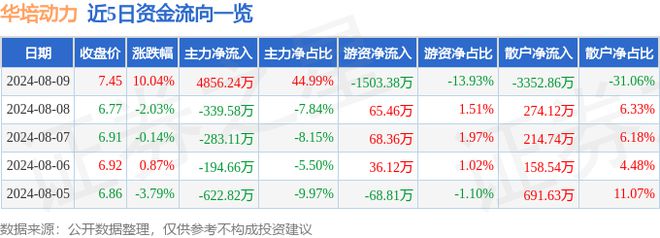 8月9日华培动力涨停分析：汽车芯片传感器汽车零部件概念热股(图1)
