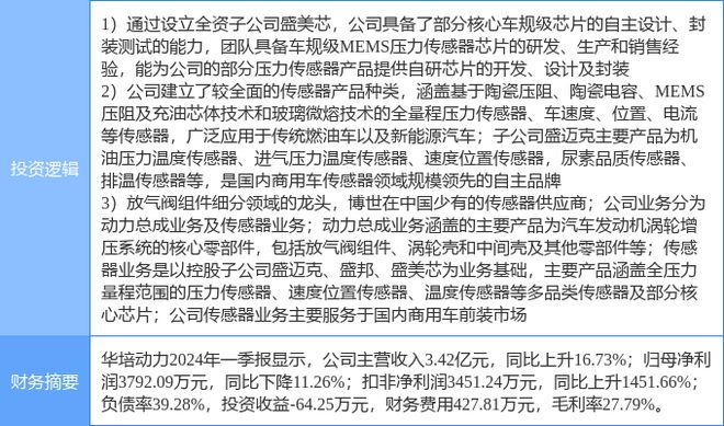 8月9日华培动力涨停分析：汽车芯片传感器汽车零部件概念热股(图2)