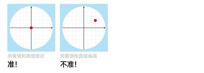 常见的测量仪器传感器的精度相关概念(图1)