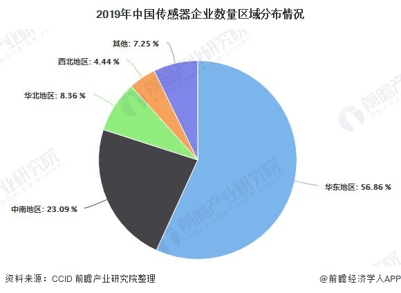 深度解析！十张图了解2021年中国传感器行业市场现状、竞争格局及发展趋势分析(图7)
