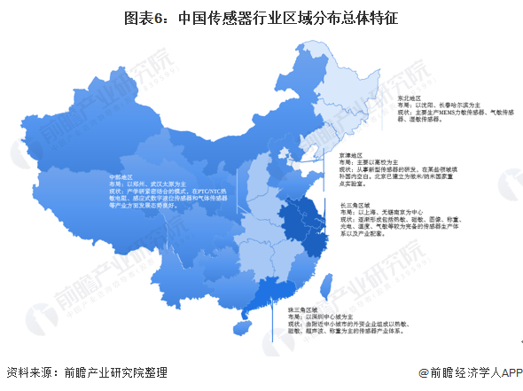 深度解析！十张图了解2021年中国传感器行业市场现状、竞争格局及发展趋势分析(图6)