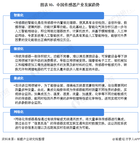 深度解析！十张图了解2021年中国传感器行业市场现状、竞争格局及发展趋势分析(图10)