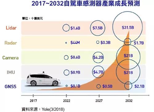现代信息技术的重要支柱之一的传感器技术(图1)