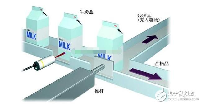 接近传感器解析接近传感器工作原理、主要功能及其应用(图4)