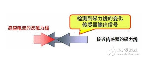 接近传感器解析接近传感器工作原理、主要功能及其应用(图2)