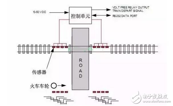 接近传感器解析接近传感器工作原理、主要功能及其应用(图9)