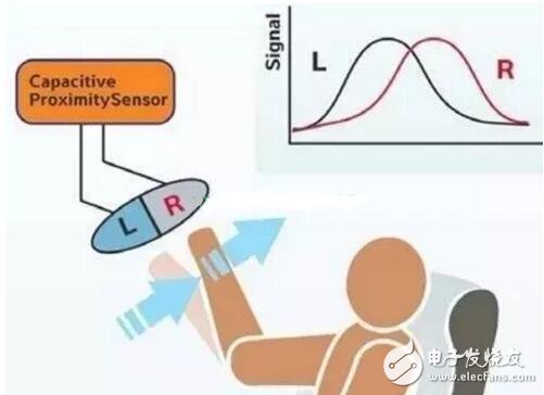 接近传感器解析接近传感器工作原理、主要功能及其应用(图11)