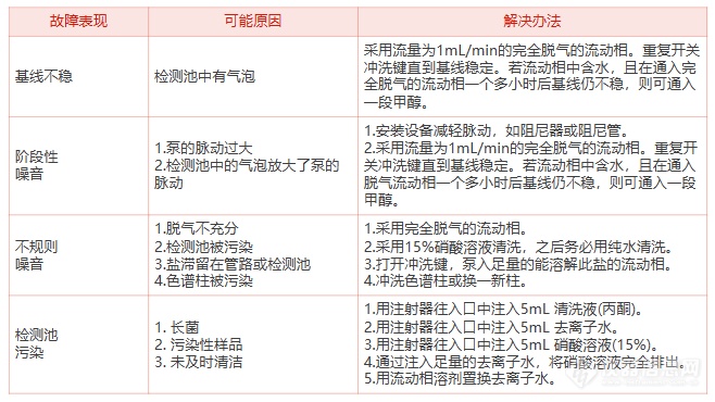 盘点那些年我们用过的检测器(二)——细说示差检测器(图1)