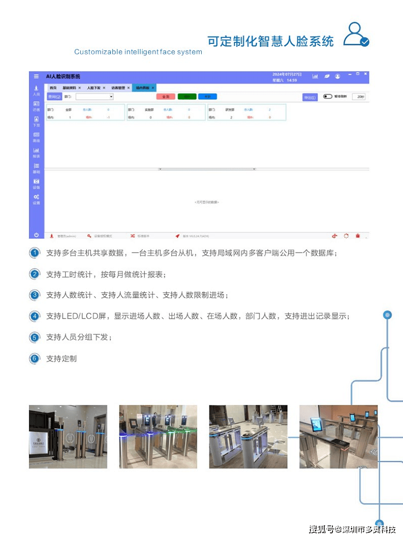 智能出入口控制系统功能：闸机、门禁、考勤、梯控、访客管理等硬件和软件平台(图1)