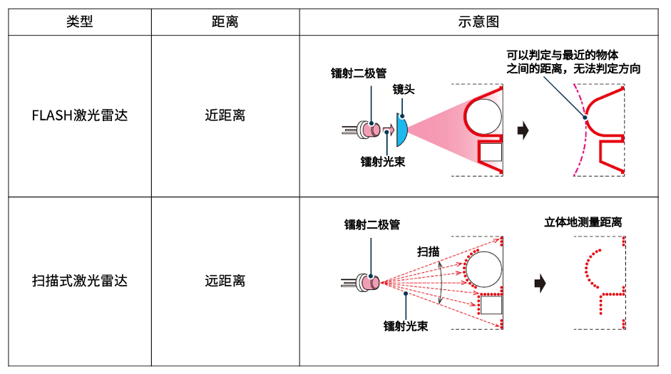 自动驾驶需要的所有传感器(图1)