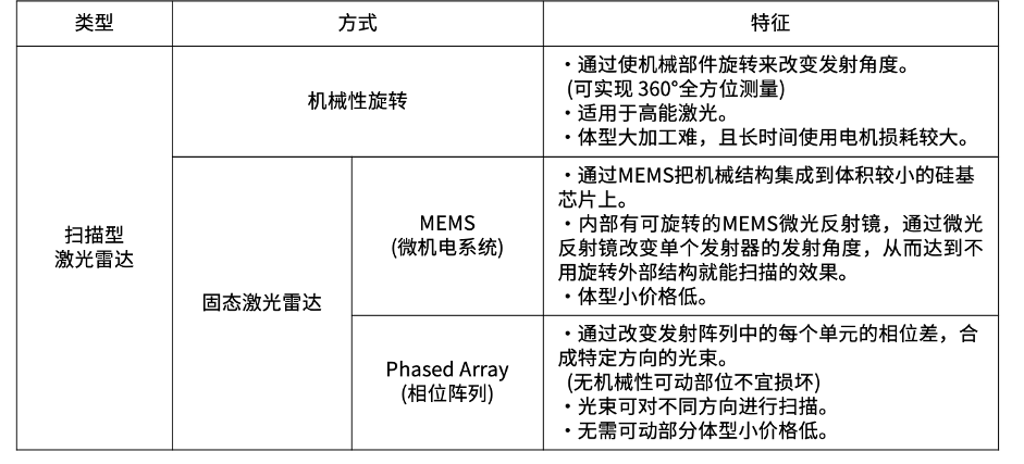 自动驾驶需要的所有传感器(图3)