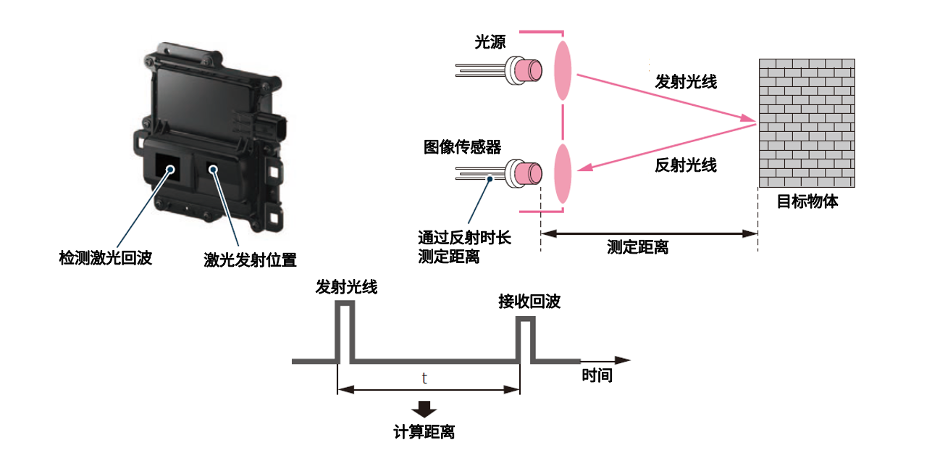 自动驾驶需要的所有传感器(图2)